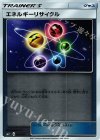 エネルギーリサイクル