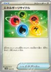 エネルギーリサイクル